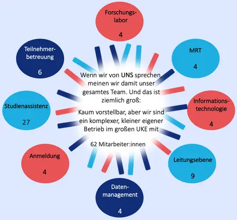 epidemiologisches-studienzentrum