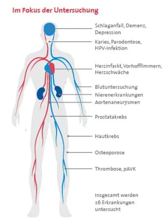 epidemiologisches-studienzentrum