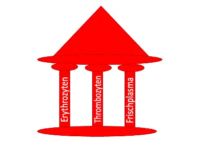 immunhaematologie